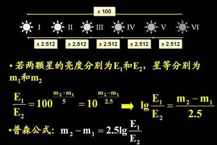 星等計算|星等概念及计算 